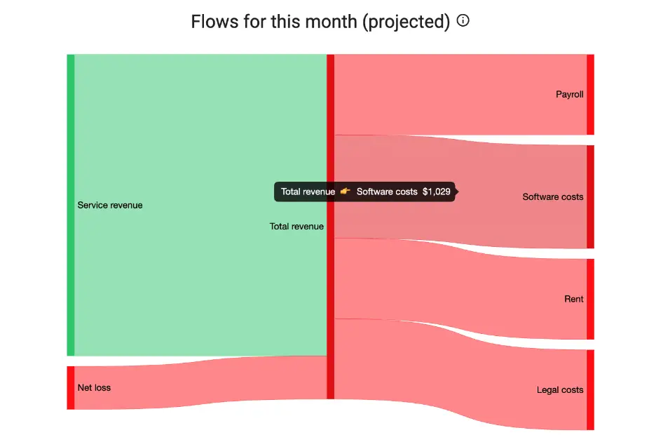 Flowcog Canvas product image