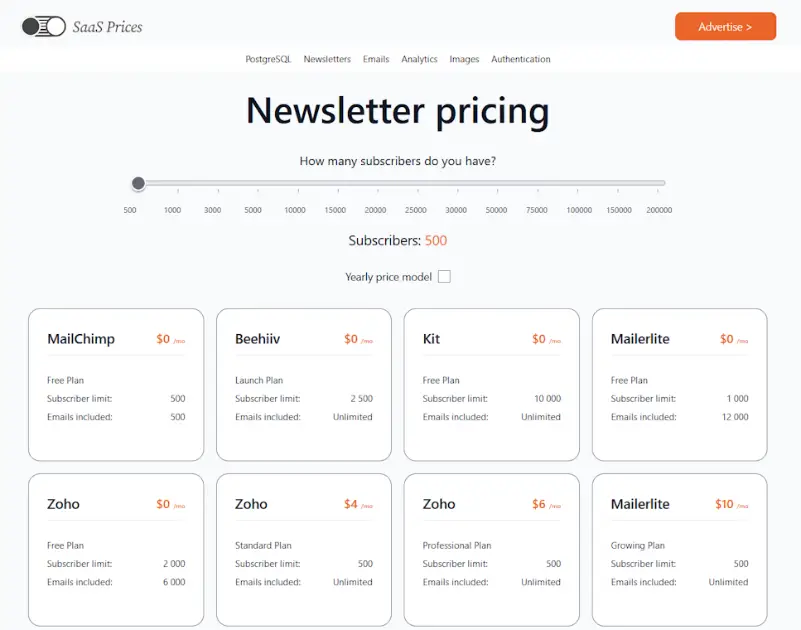 SaaS Prices product image