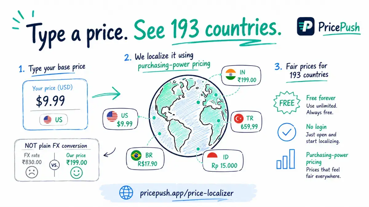 Price Localizer image number 11