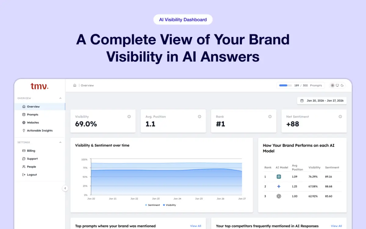 Track My Visibility image number 01